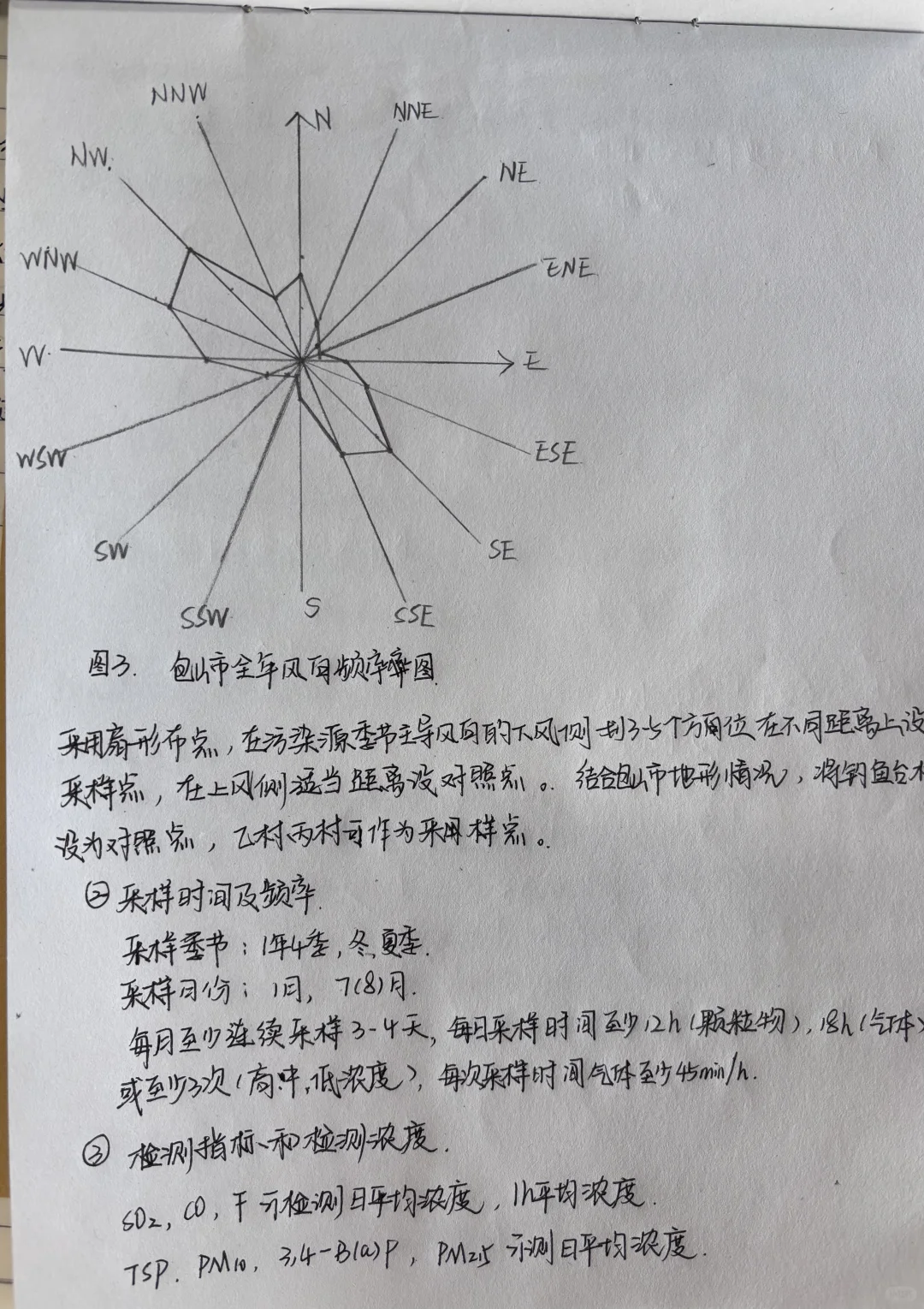 《环境卫生学》实验报告