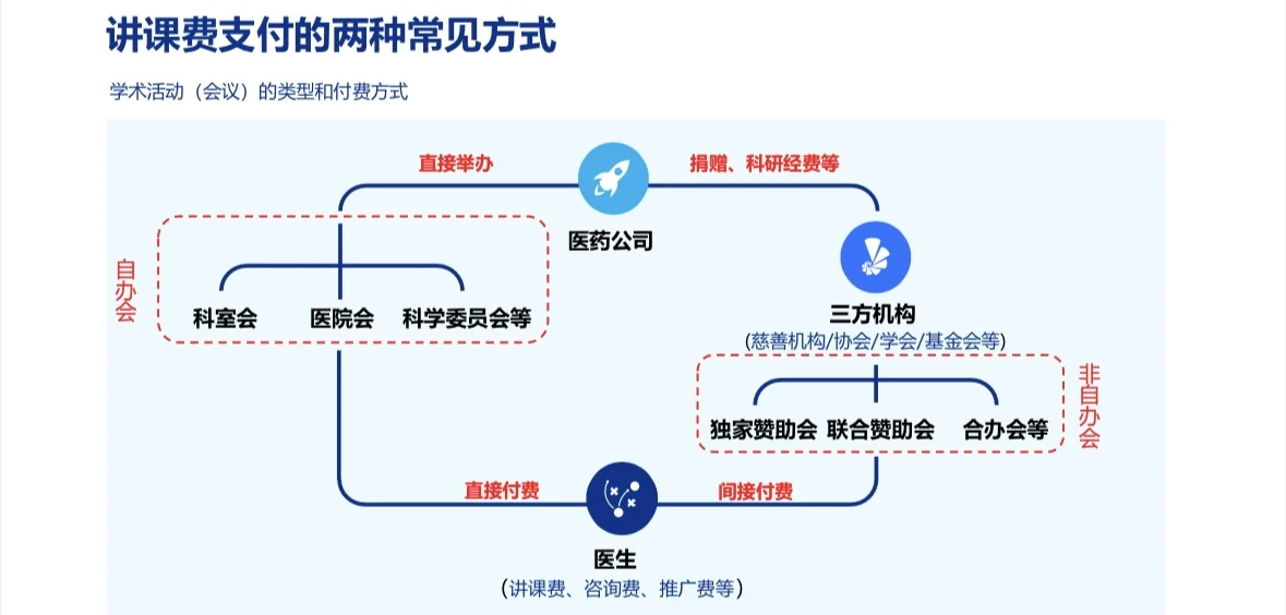 2024新形势下医疗行业合规应对策略