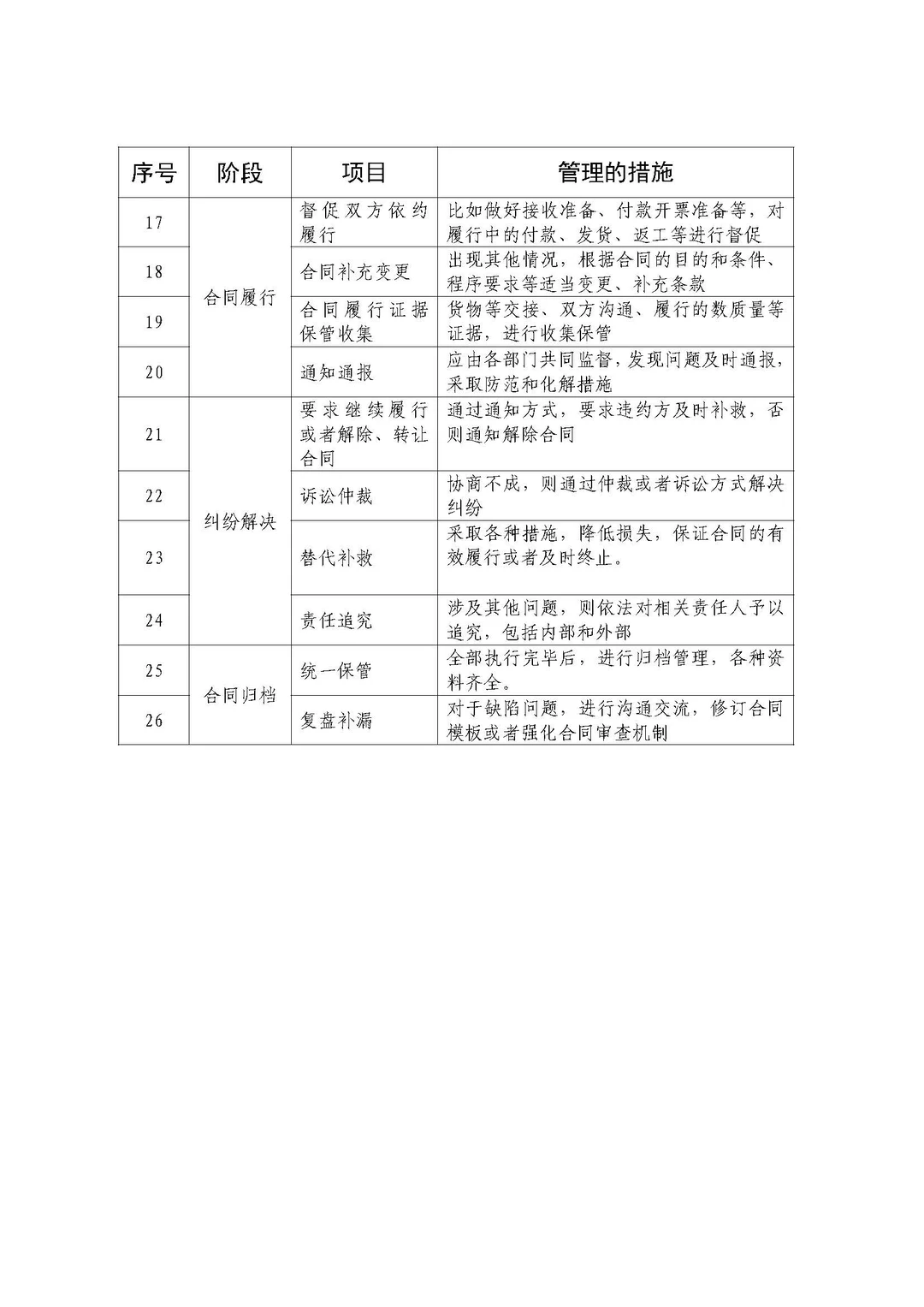合同合规管理，一个简易对照版的