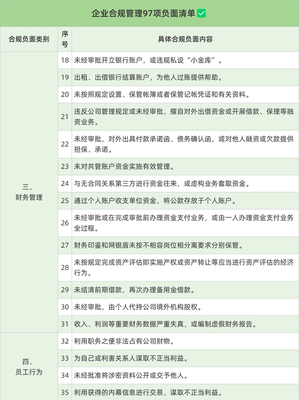 合规管理|企业合规负面清单97项✅