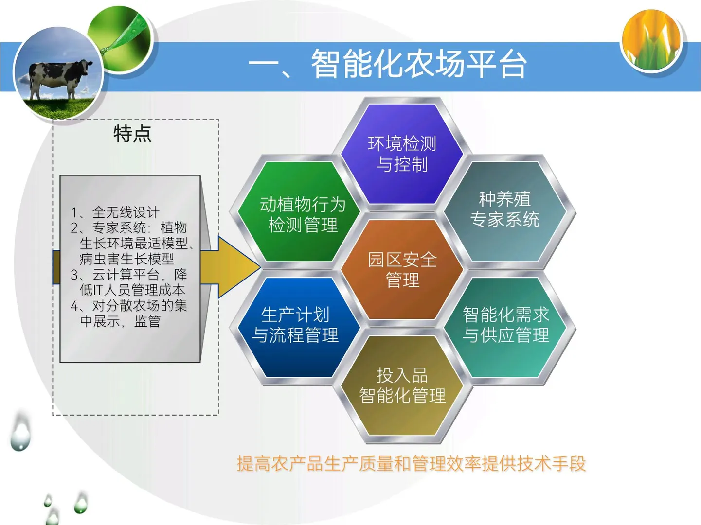 智慧农业新篇章,系统解析未来田园
