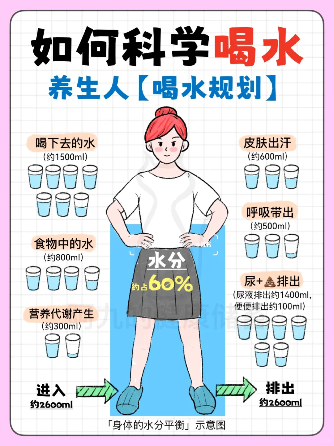 Vocal！ 原来每天8️⃣杯水是骗人的‼️