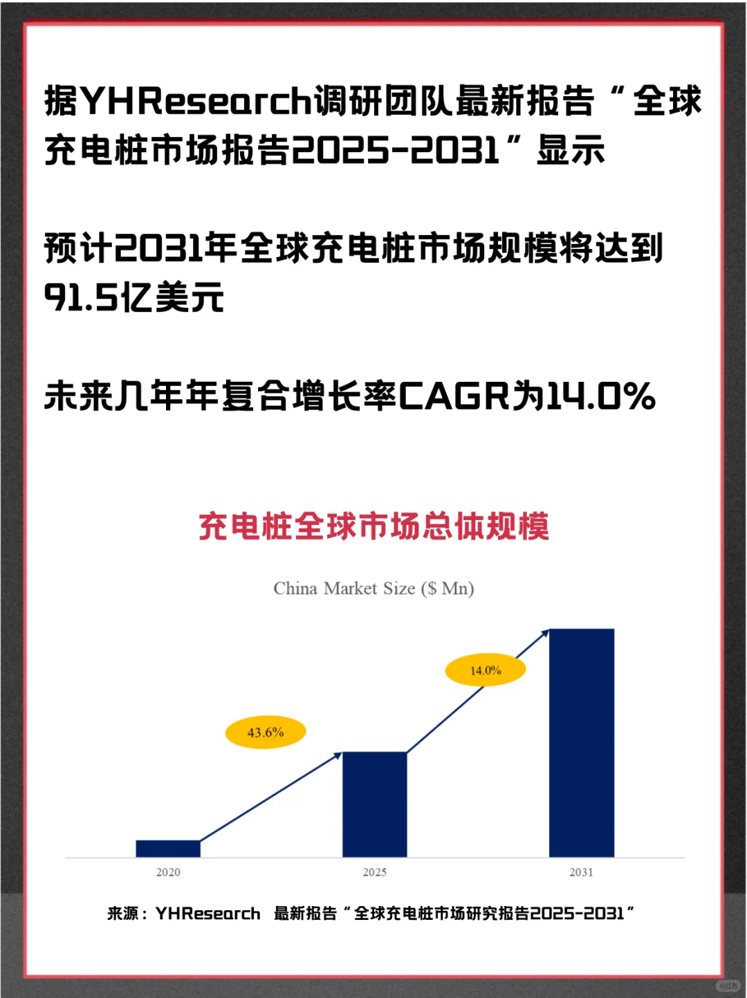充电桩头部企业及全球市场调查报告
