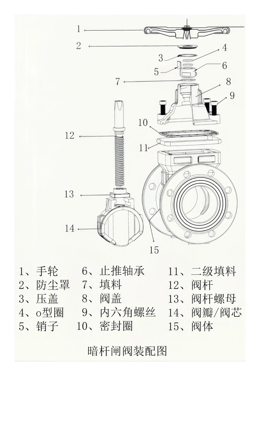闸阀的结构图汇总-标光议阀