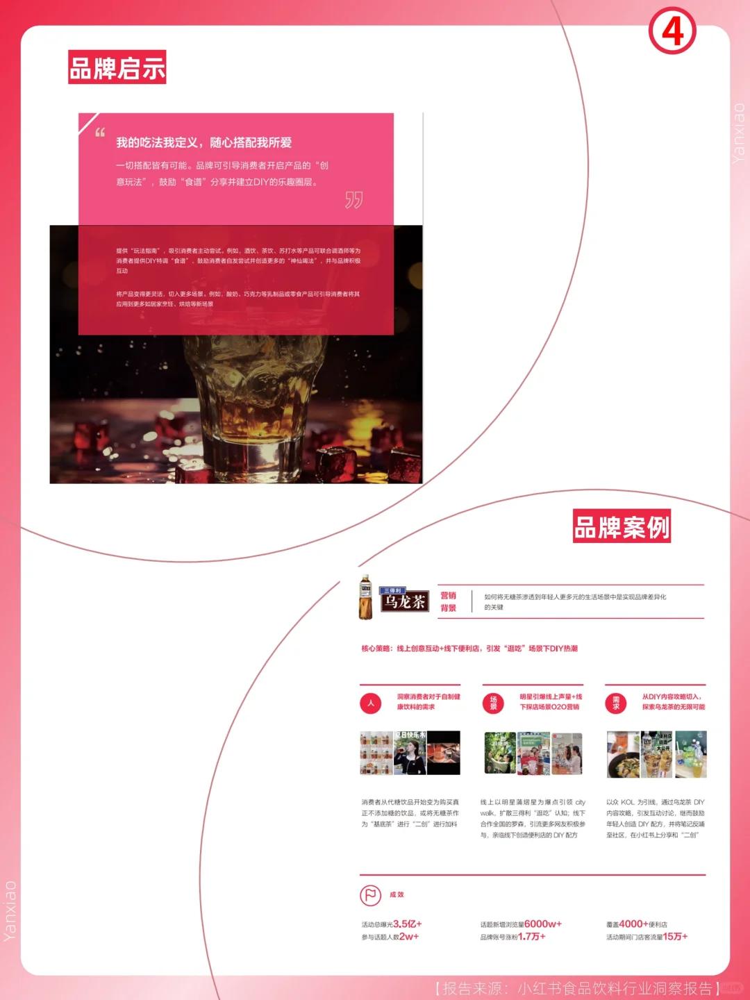 行业报告分享|2024食品饮料行业趋势?