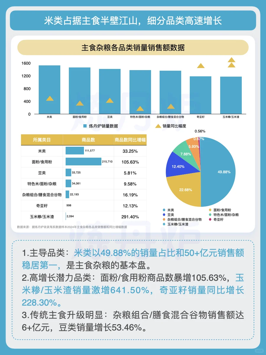 健康饮食新时代｜中产餐桌上的新宠