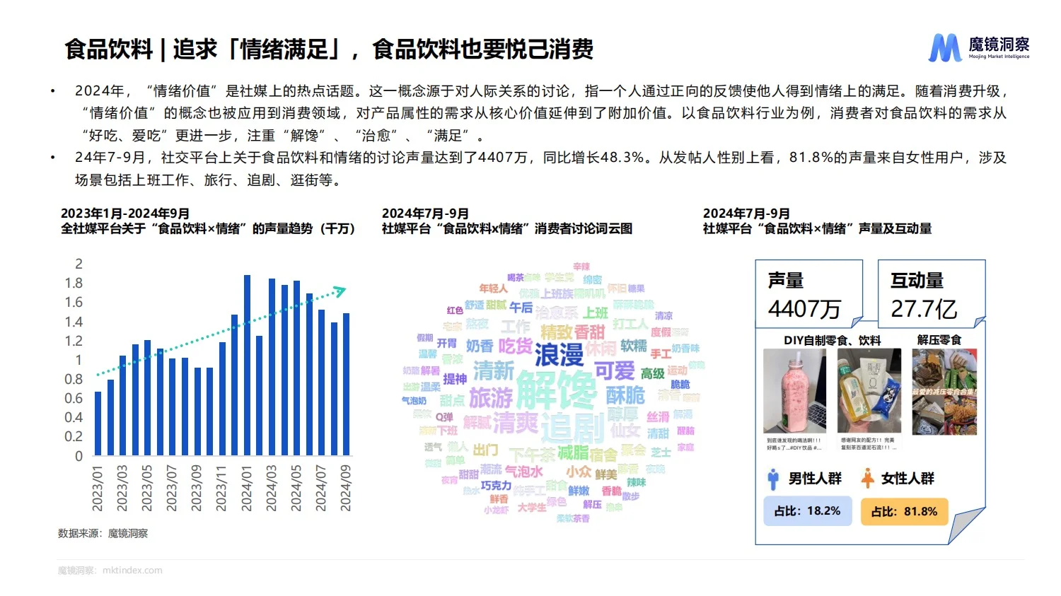 报告分享｜2024年食品行业流行趋势报告
