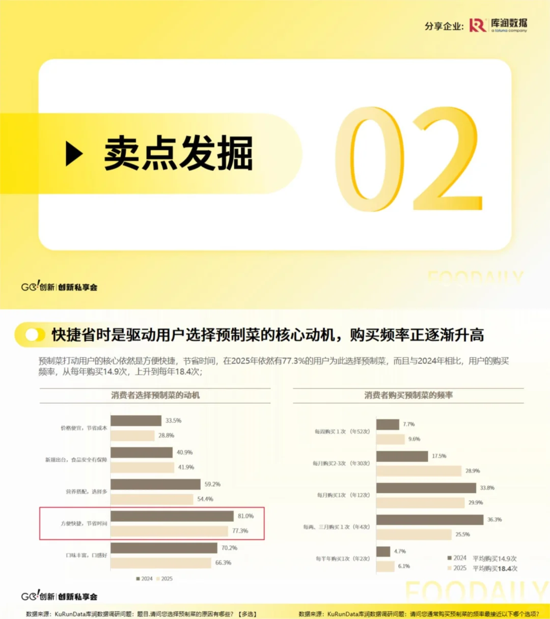 ?从麻辣牛肉到下沉市场｜预制菜爆款公式