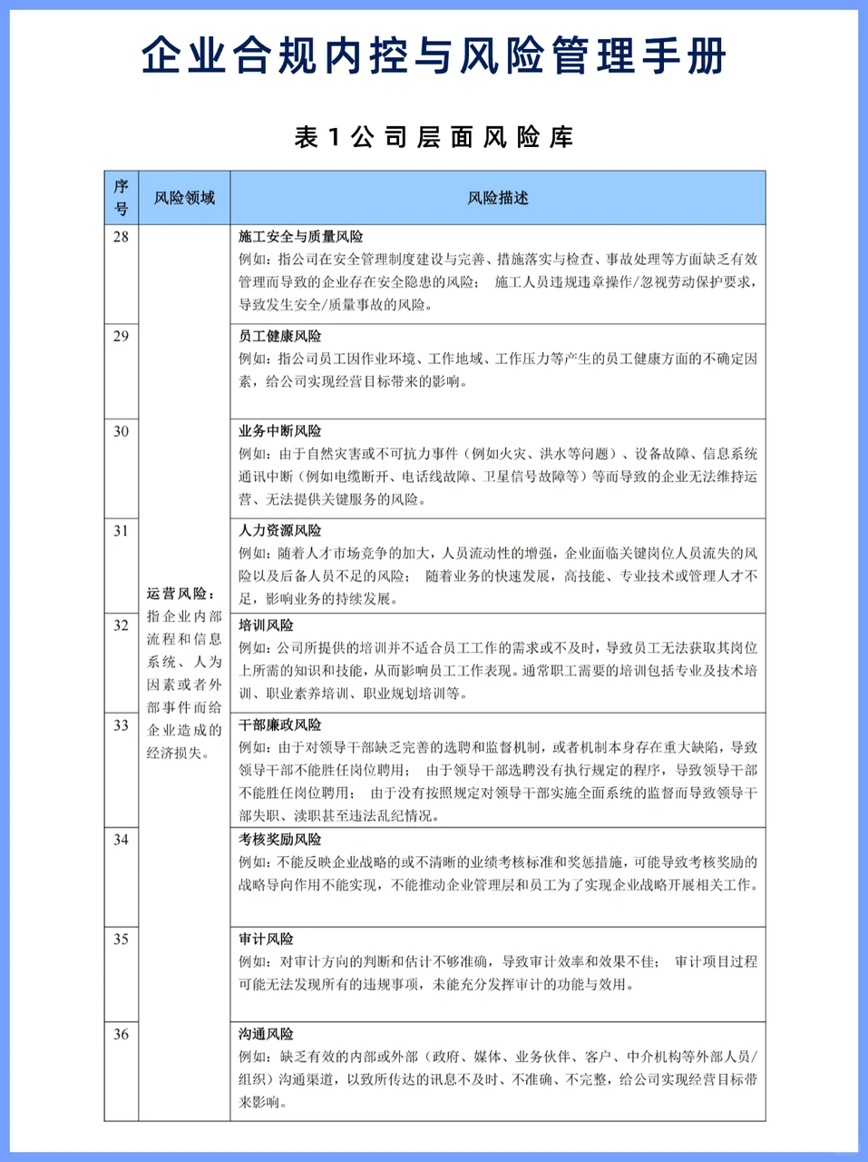 企业合规内控与风险管理手册?码住