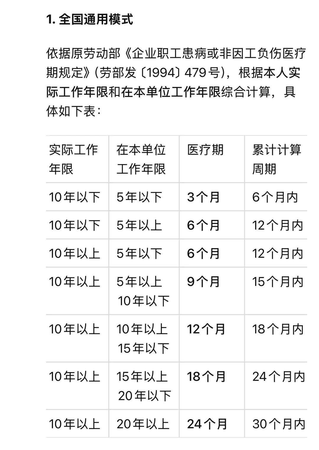 企业病假与医疗期合规管理指南：从病假时间