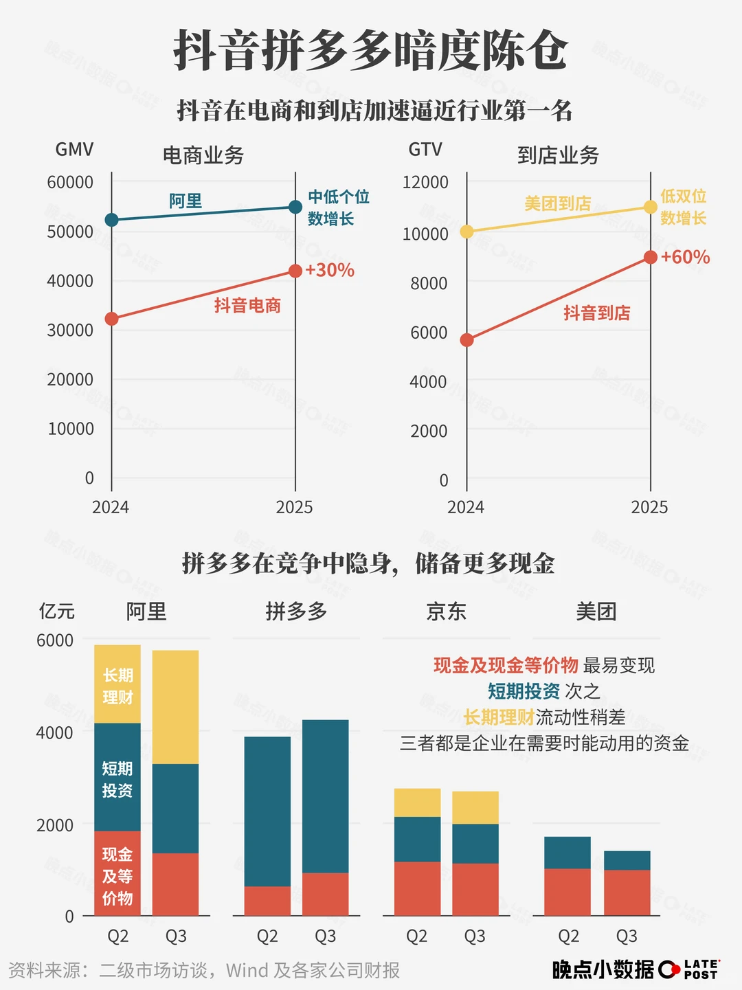 外卖大战的代价