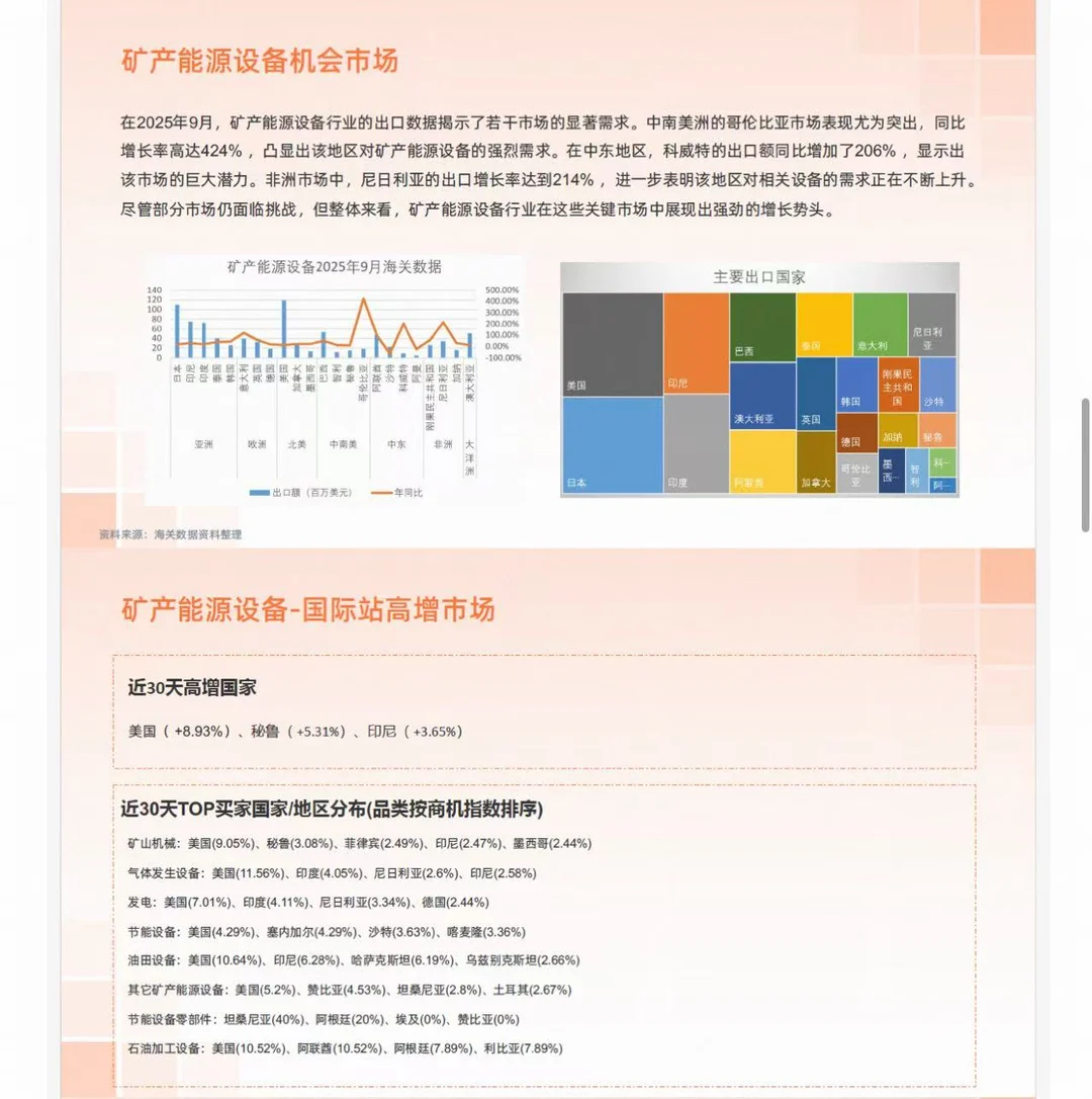 原来机械和设备行业这么有前景