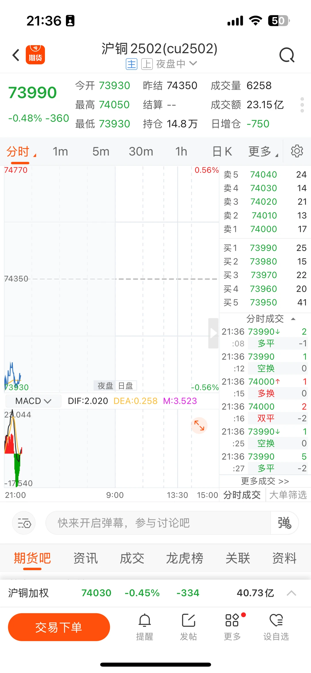 沪铜个人感觉年后会有大涨