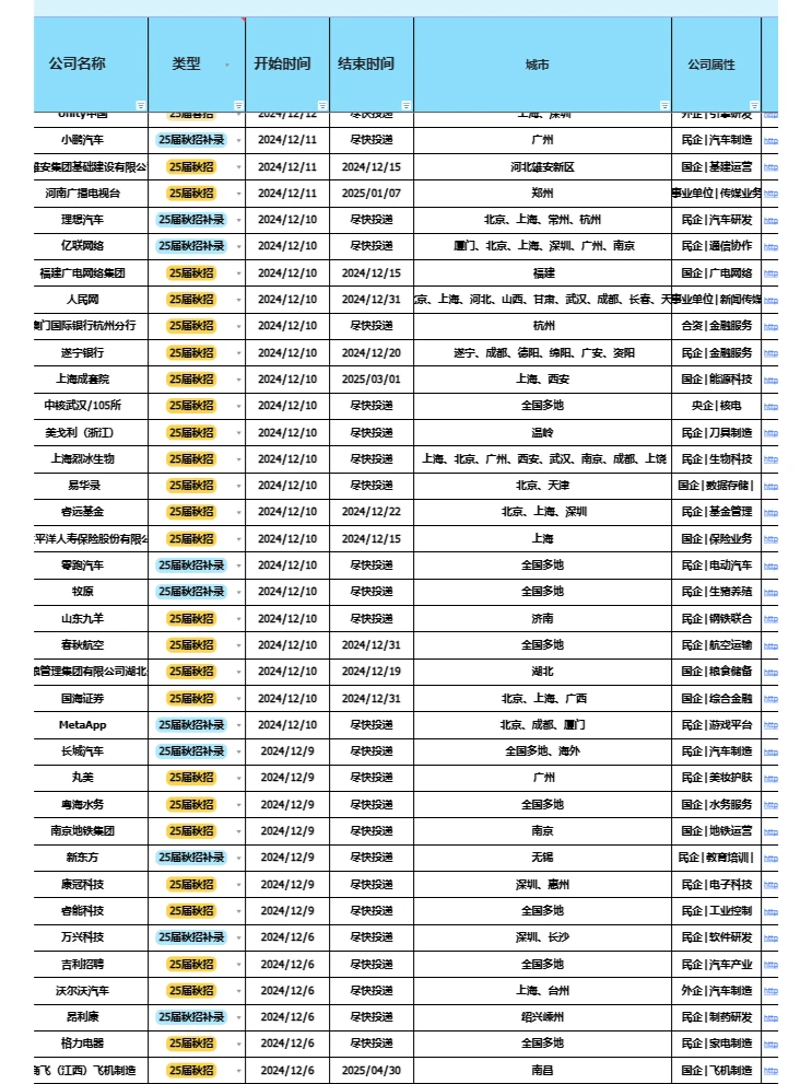 春招2025已经爆发开启！你配有一个offer