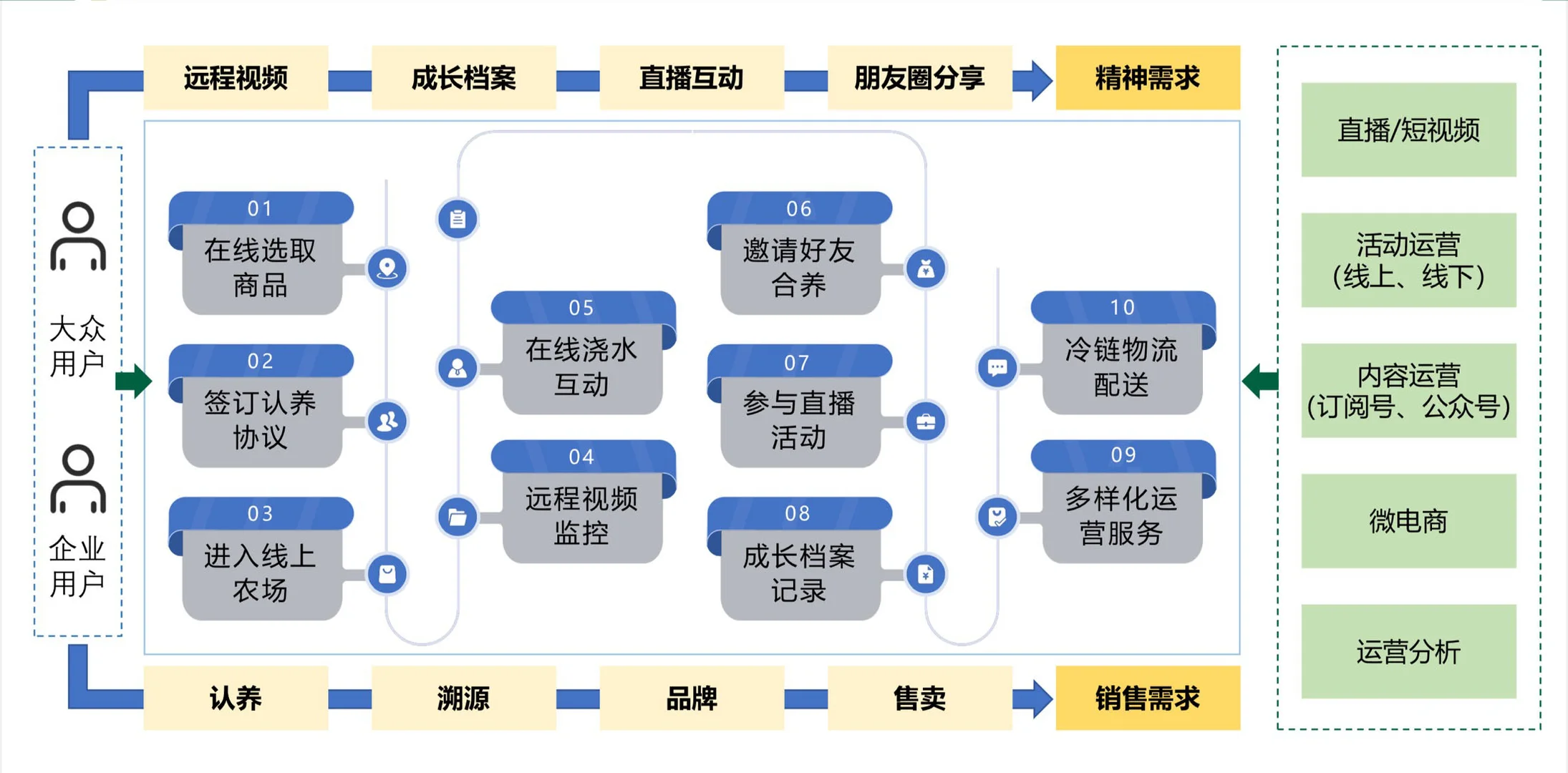 种智农场：科技与田园的完美结合