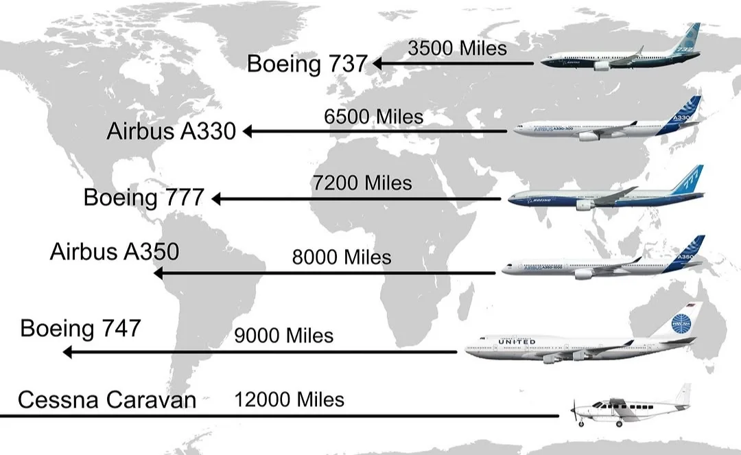 全球几款经典航线飞机对比