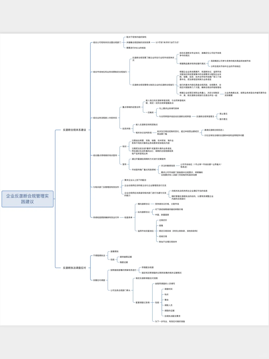 合规总结笔记：企业反垄断合规管理实践建议