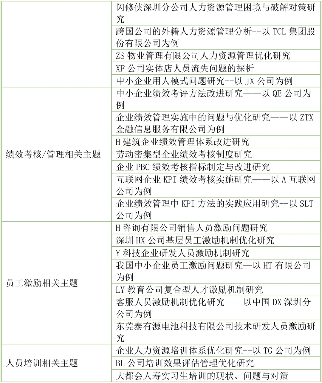 2025年人力资源管理专业毕业论文选题参考