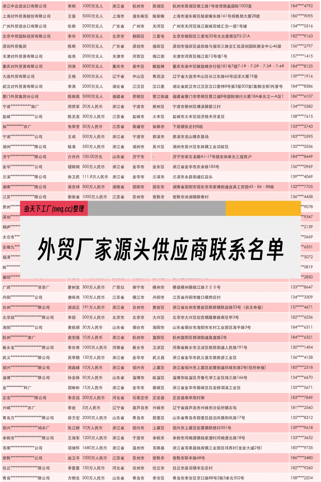 外贸厂家源头供应商联系名单