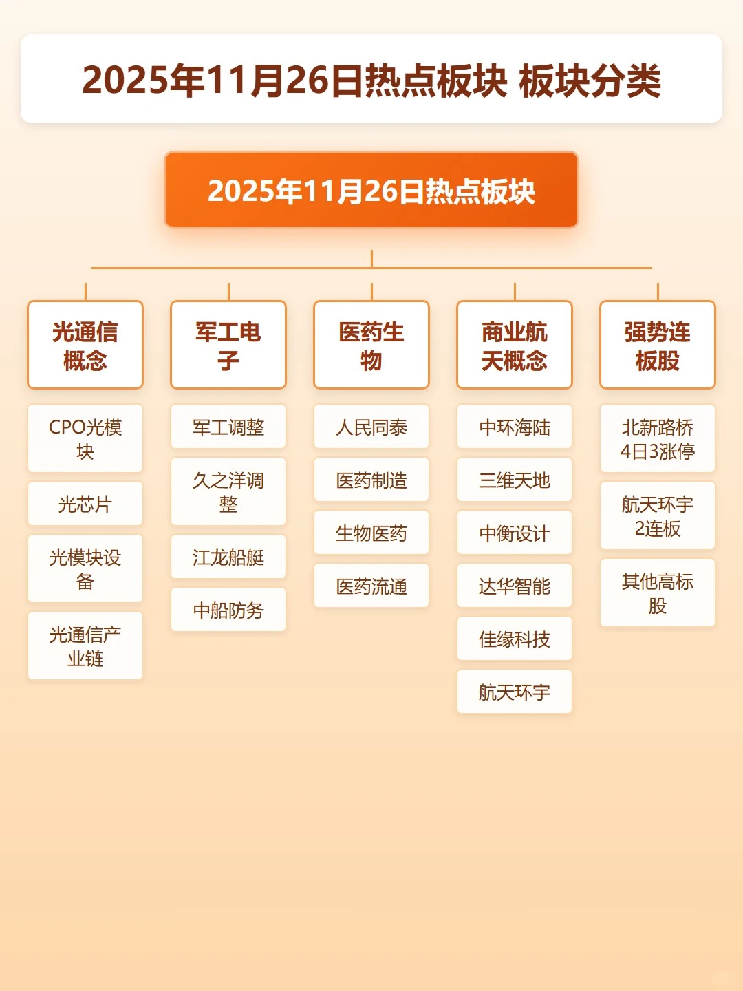 11月26日热点板块全览