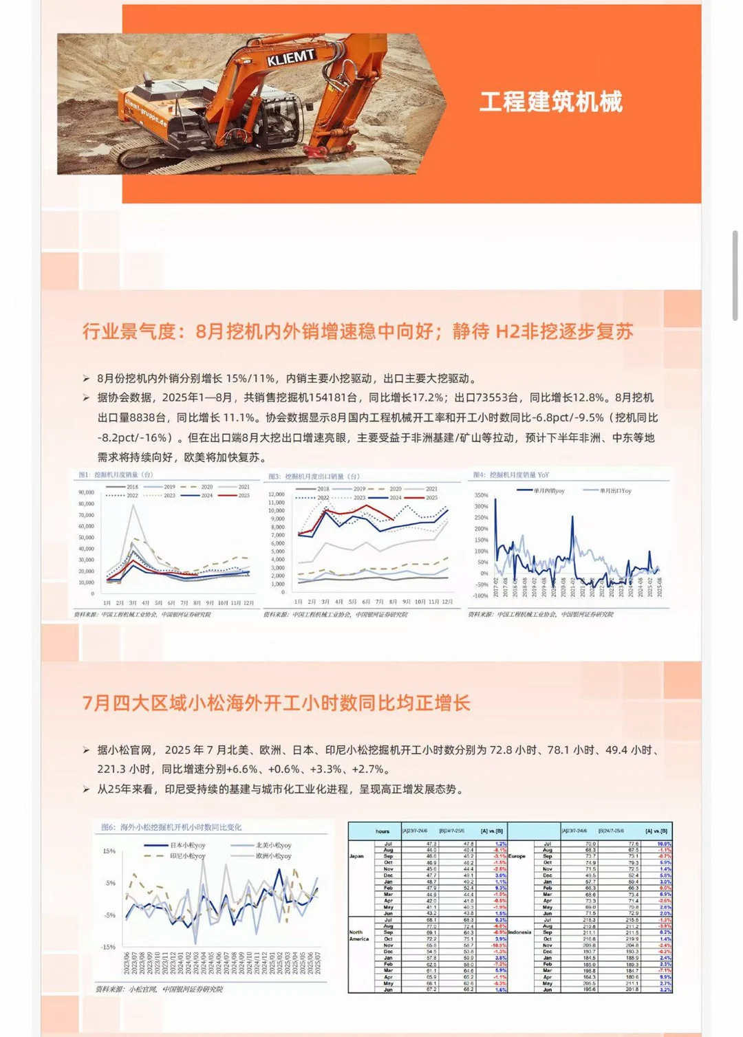 原来机械和设备行业这么有前景