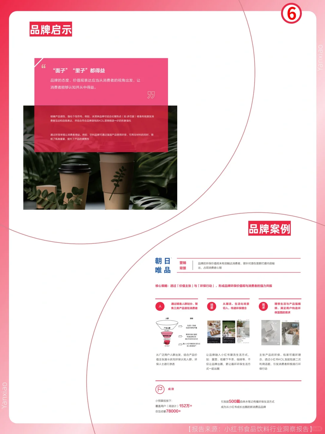 行业报告分享|2024食品饮料行业趋势?