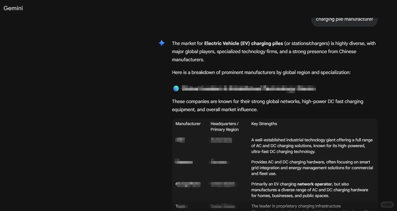 时代变了，老外开始用GEO找供应商了！