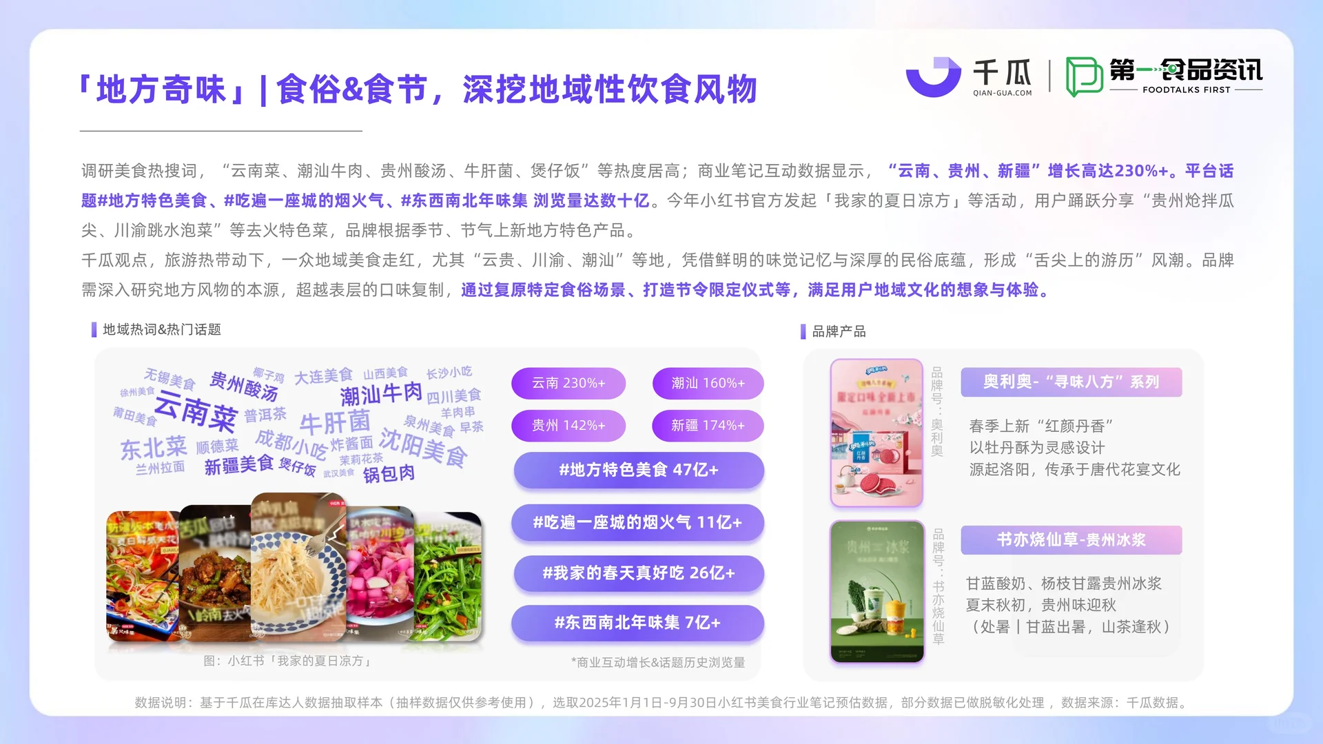 2025小红书美食饮品行业种草洞察数据报告