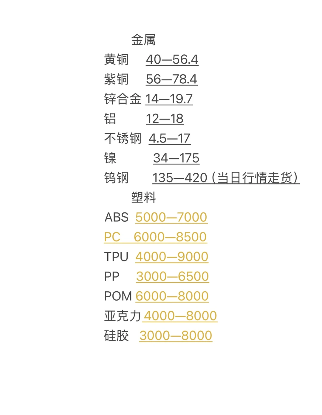 铜价持续保持中