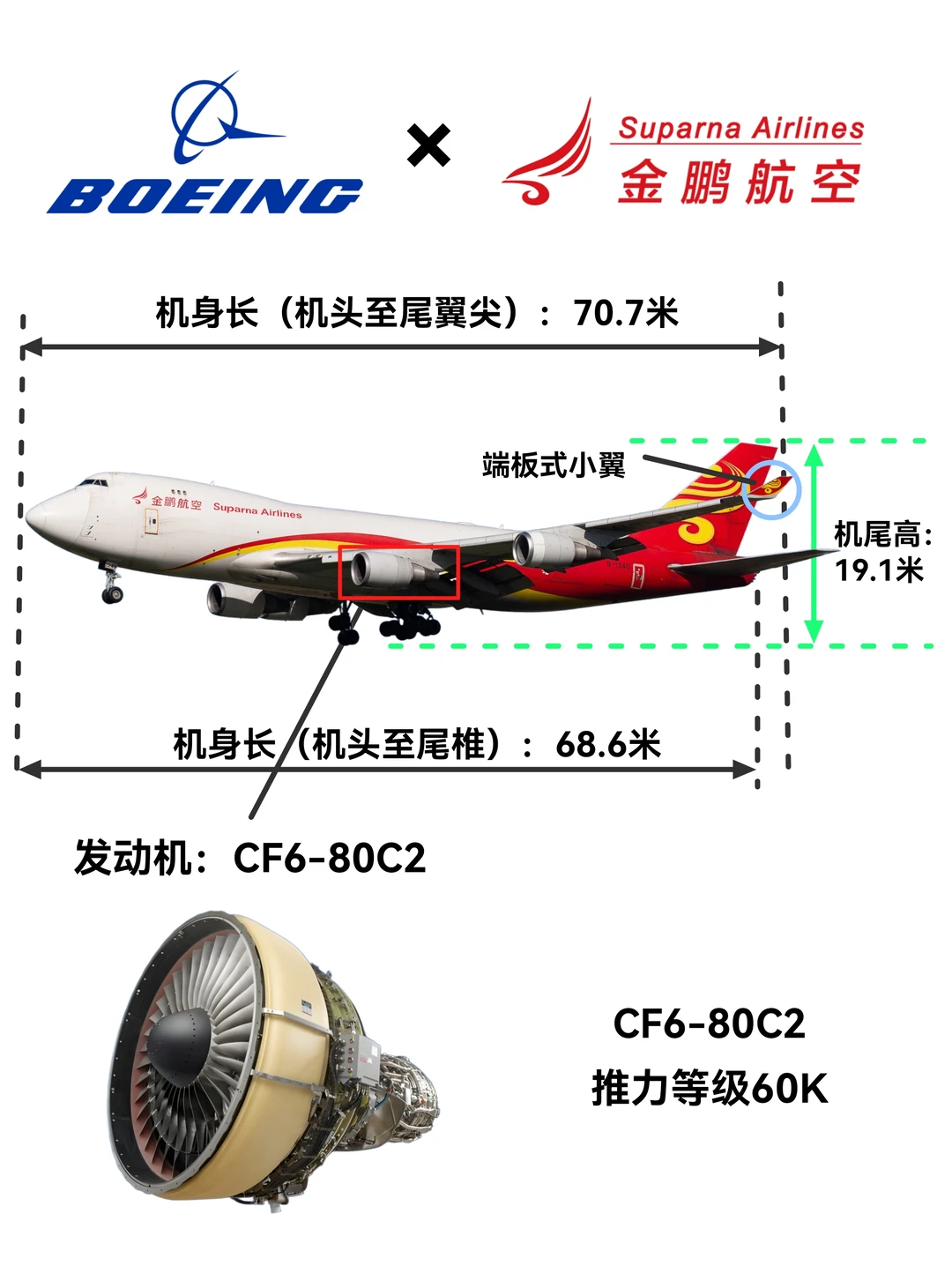 每天认识一款机型|B747-400F