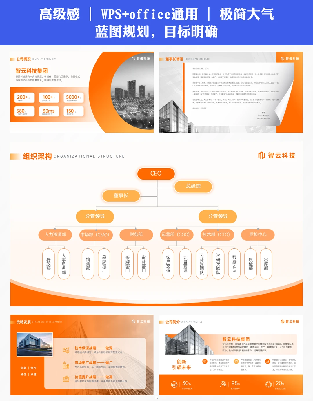 企业简介ppt｜高新企业必备模板