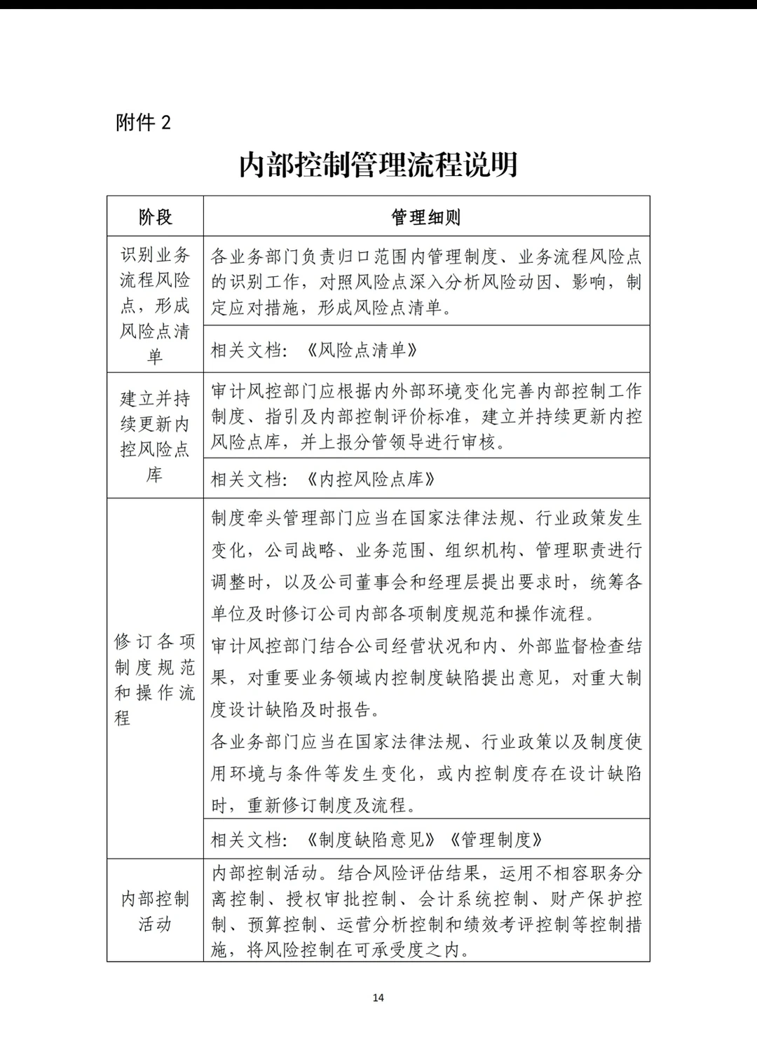 上市公司最新内控管理办法（2024年11月）