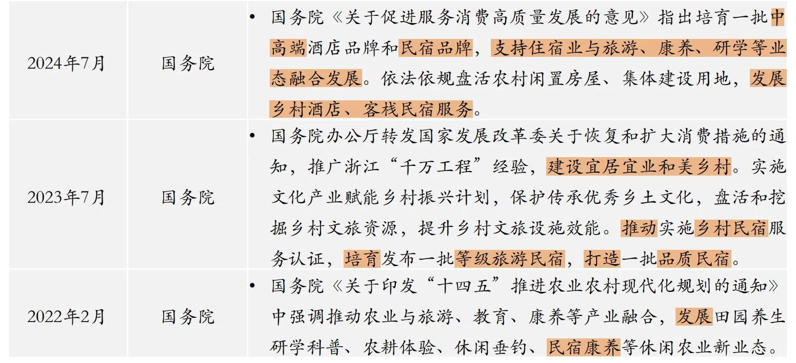 2025年开民宿？我不劝退