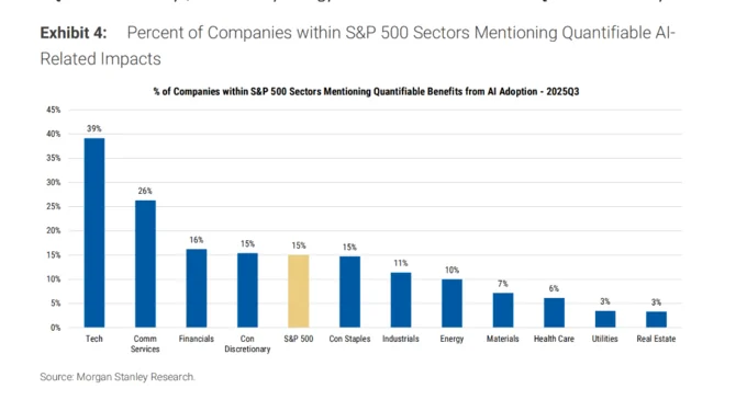 AI风暴：华尔街的机遇与泡沫