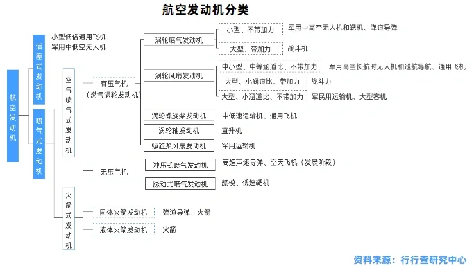 大飞机行业研究