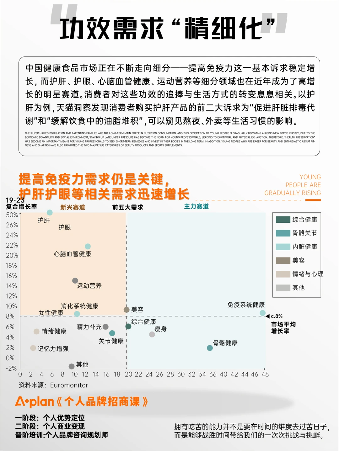大健康食品行业洞察：六大颠覆性趋势崛起！