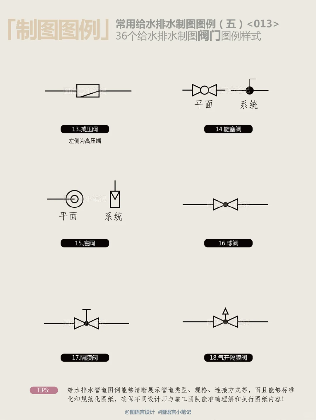 36个给水排水制图（阀门）图例样式