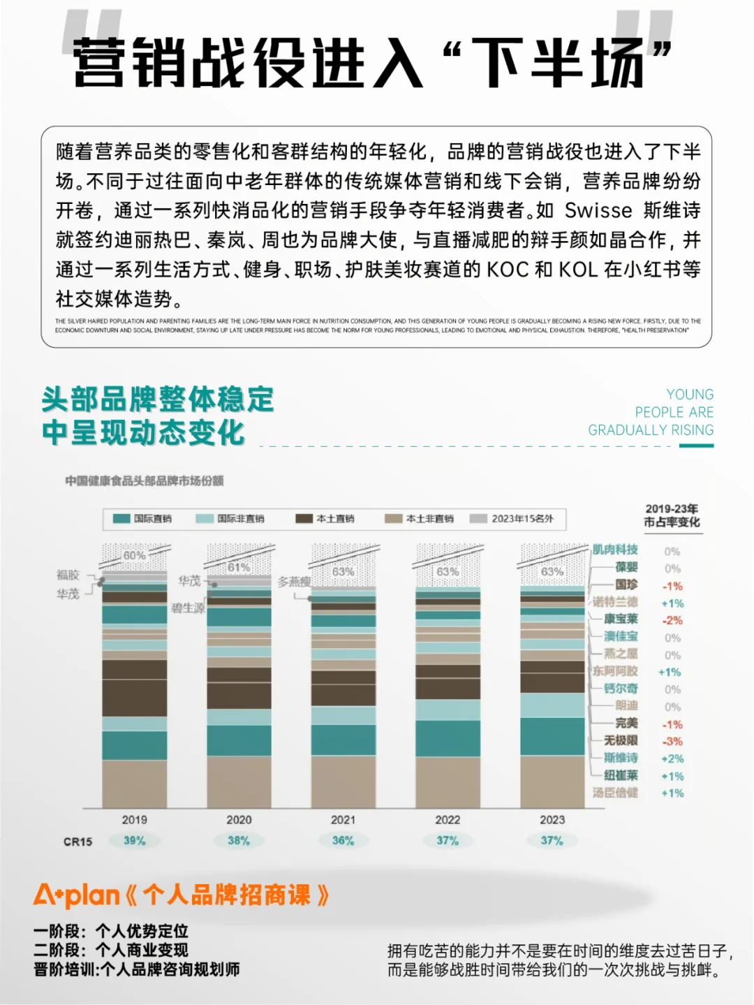 大健康食品行业洞察：六大颠覆性趋势崛起！