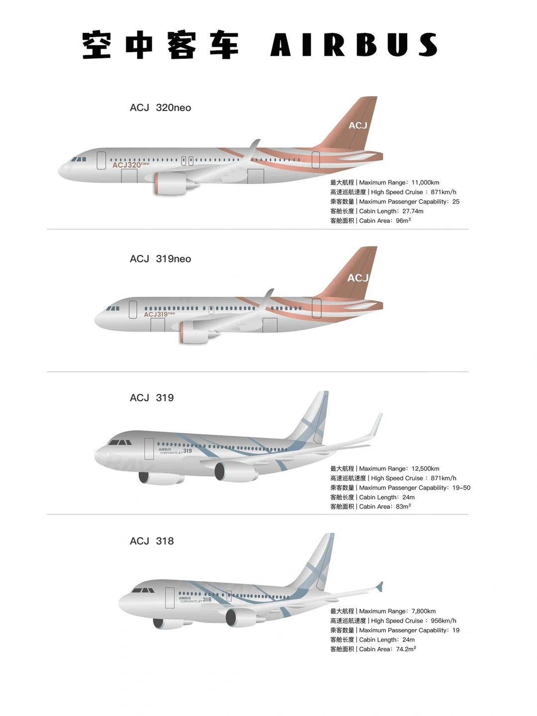 2023年公务机主流机型大盘点
