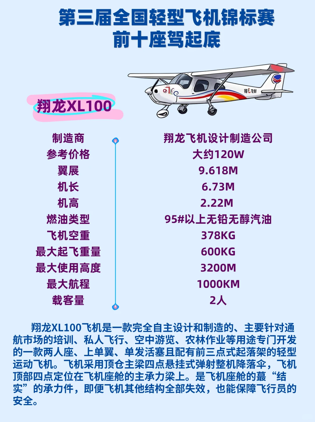 一起围观||第三届轻飞赛前10座驾