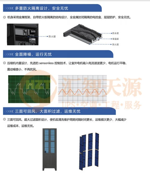 精密空调节能:这样使用精密空调才能省电