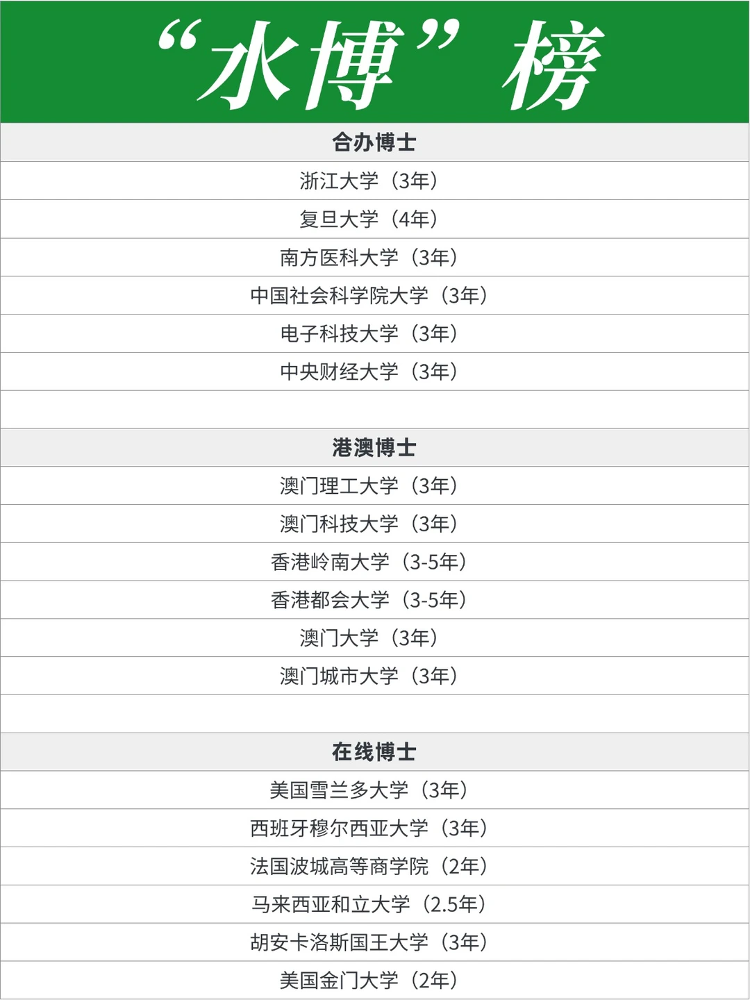 水博不是水，是快！