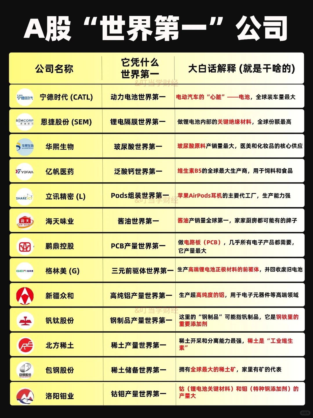 A股中的世界第一