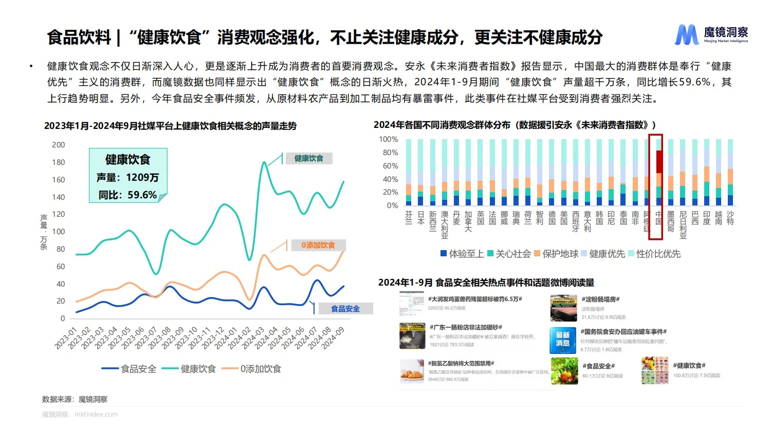 报告分享｜2024年食品行业流行趋势报告