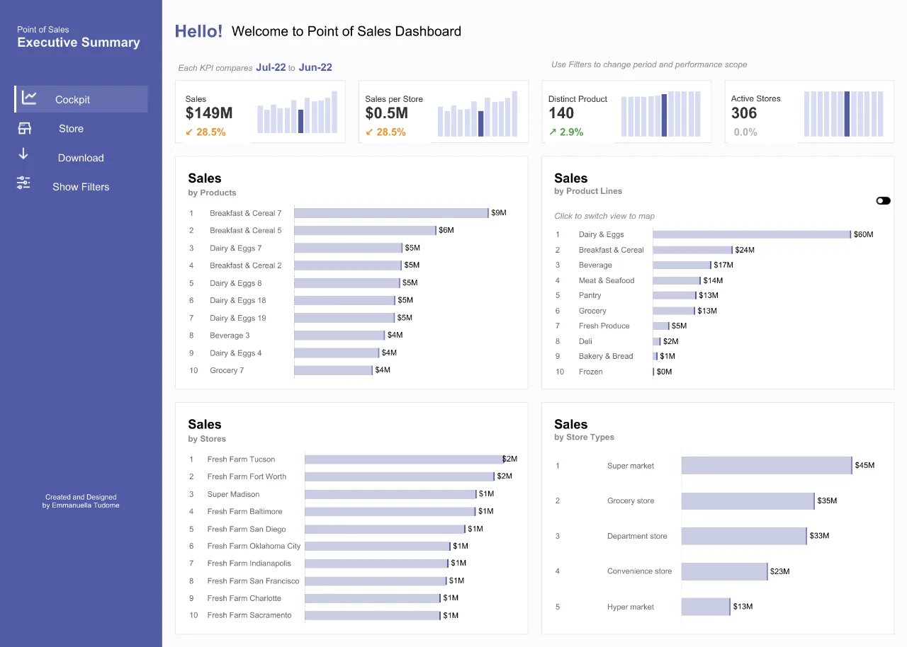 医药行业增长趋势、市场份额一网打尽！