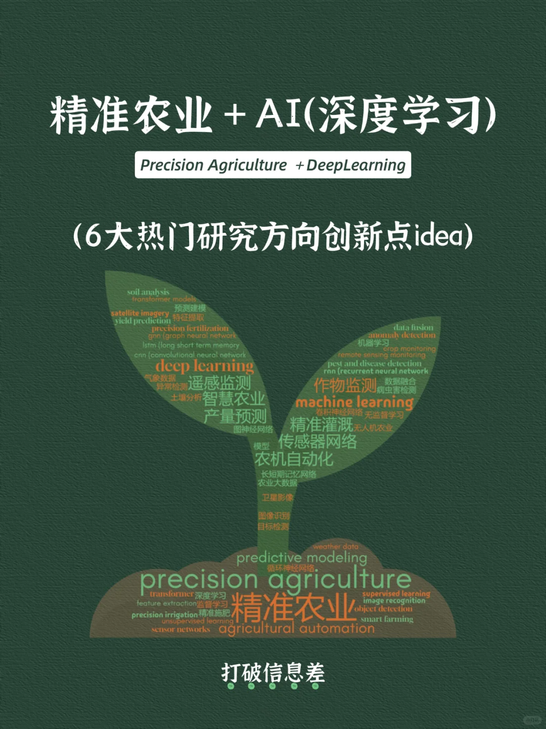 我发现精准农业＋AI是真有点说法！