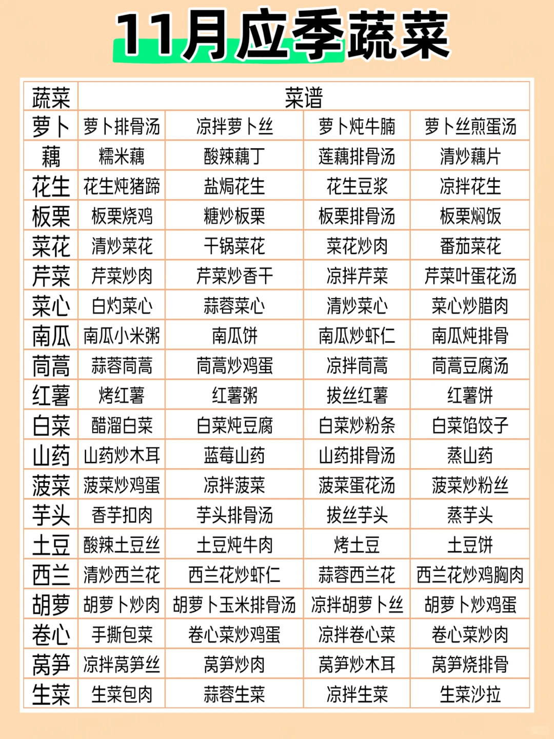 ?11月20种应季蔬菜(附菜谱)?