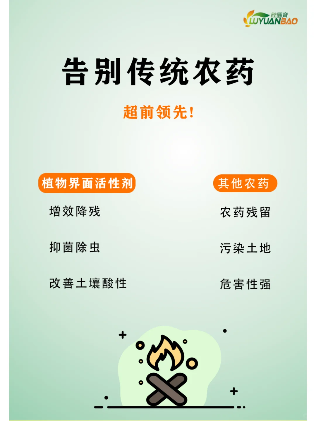 不管种什么，土壤好才是关键