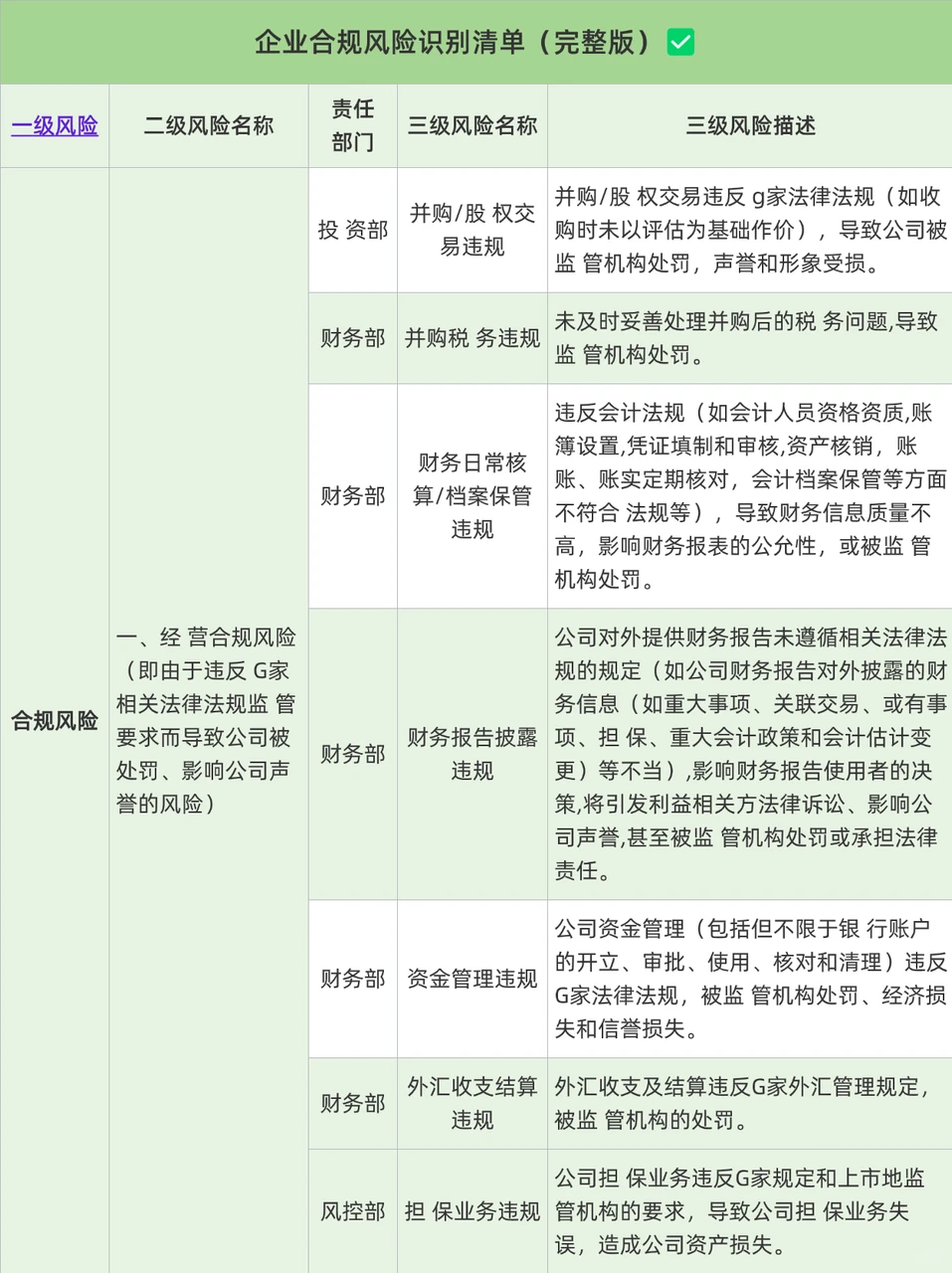 突然发现合规风险识别清单竟有完整版✅