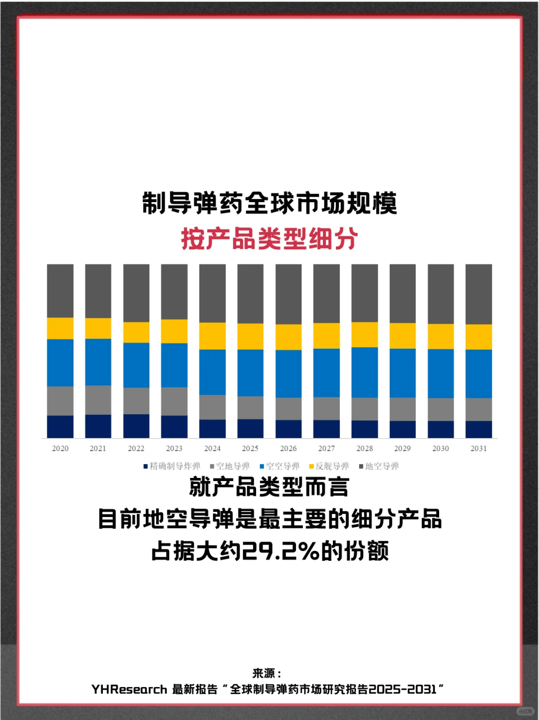 制导弹药头部企业及全球市场占有率调查报告